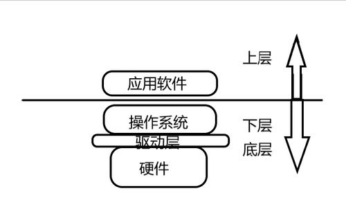 C語言初學(xué)筆記 從零開始的軟件開發(fā)之旅